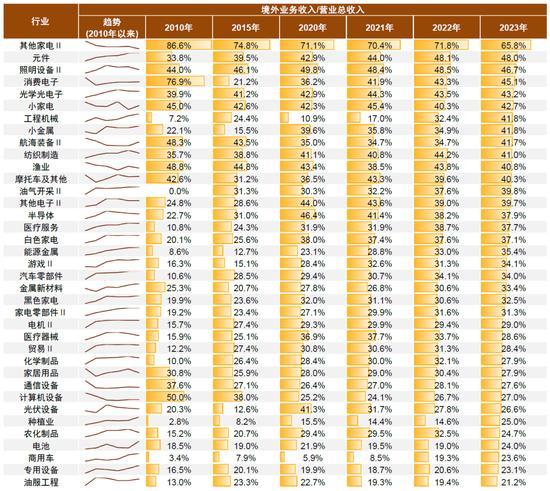 专家：A股市场性价比已经显现！