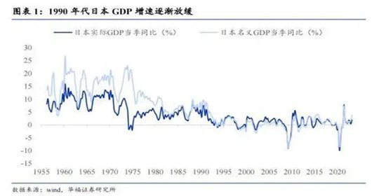 刘世锦：短期刺激措施有必要但也有代价，是为改革赢得时间和空间