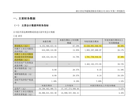 世纪华通及高管被罚超千万 财务造假曝光