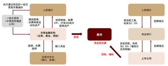 专家：A股市场性价比已经显现！