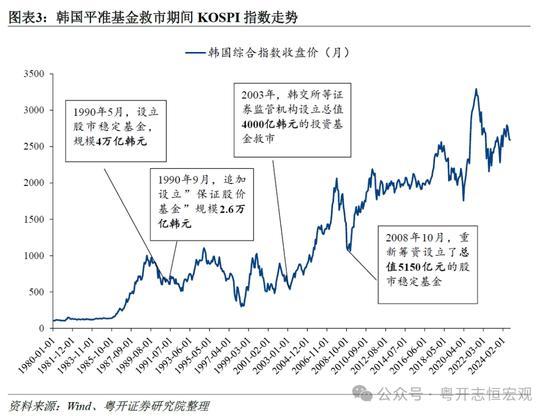 罗志恒谈股市平准基金：规模应在2万亿至6万亿，允许救市期间出现亏损