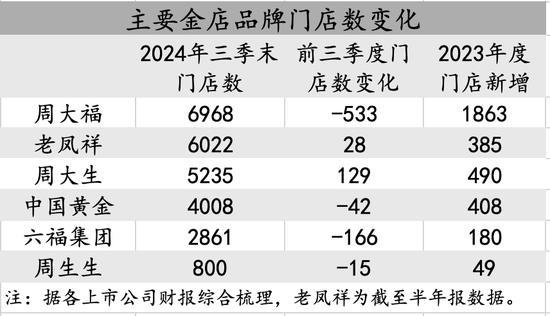 黄金大变局：卖不动的金项链，抢不够的金条 金价暴涨重塑市场面貌