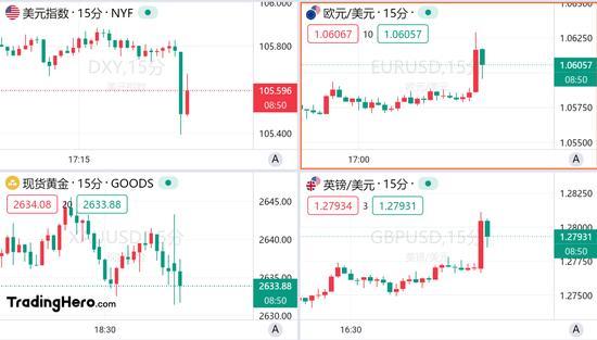 美国11月非农超预期，但美联储12月降息仍箭在弦上 就业市场复杂信号显现