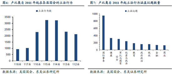 分析师解读特朗普2.0候任内阁 政策推行或将更顺