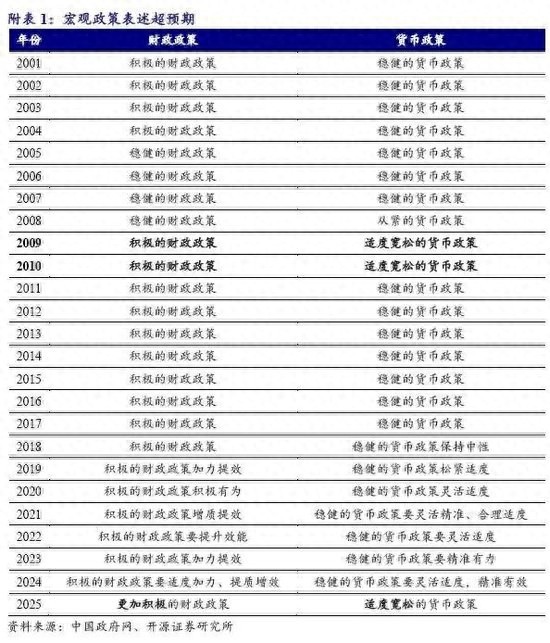 券商解读12月政治局会议 政策超预期利好市场