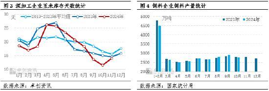 分析师：玉米价格或存窄幅回落空间 供需格局宽松