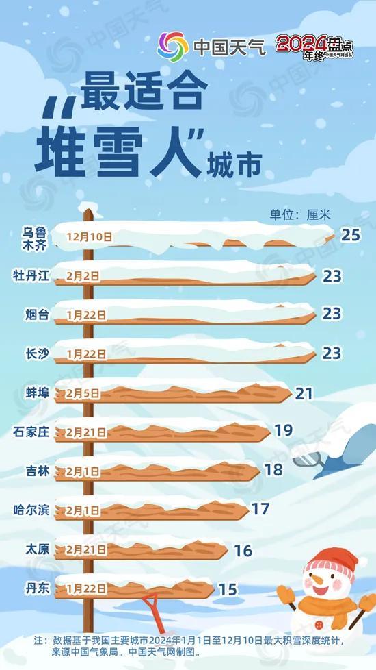 2024年度城市天气“最”榜单揭晓，北京成为最“爽”朗城市 四季更迭见证变化