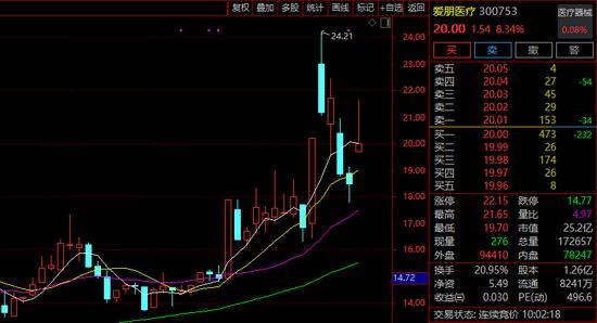 银行股集体爆发，发生了什么？高分红股受青睐