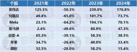 专家：特朗普2.0政策冲击或加强 美股牛市延续