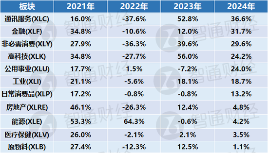 专家：特朗普2.0政策冲击或加强 美股牛市延续