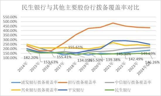 民生银行，仍未走出泥潭