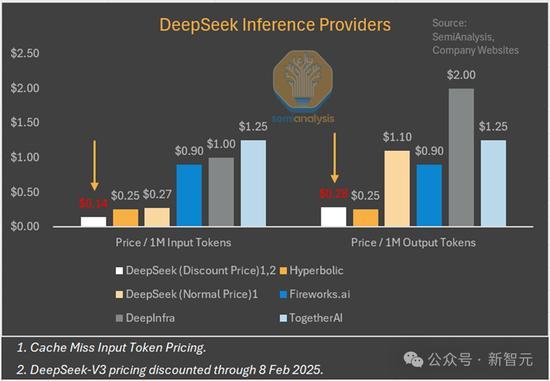 DeepSeek突围奥秘曝光，一招MLA让全世界抄作业！150 天才集结，开出千万年薪 5万块GPU助力创新