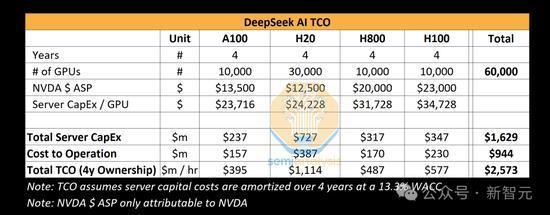 DeepSeek突围奥秘曝光，一招MLA让全世界抄作业！150 天才集结，开出千万年薪 5万块GPU助力创新