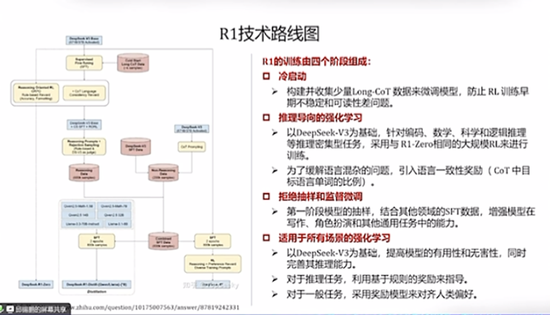 DeepSeek最强专业拆解来了，清交复教授超硬核解读 揭秘大模型优化之道