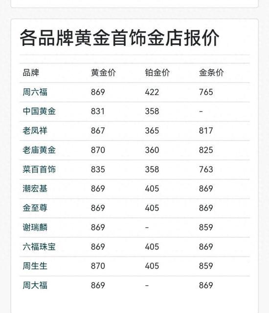 金饰价格每克突破870元 购金热情不减