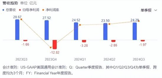  刘强东现身新春家宴，豪掷7亿给“兄弟”补贴，或将给全员20薪