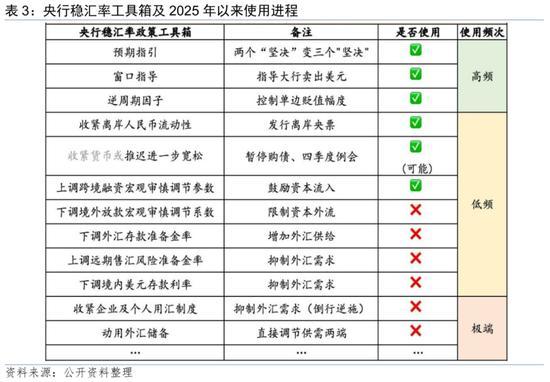 汇丰：市场会忽略地产近期的盈利疲软，转而关注政策执行情况 政策信号指引方向