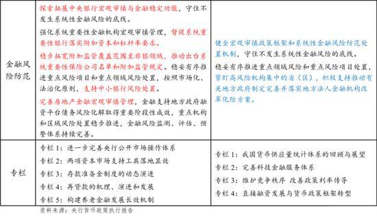 汇丰：市场会忽略地产近期的盈利疲软，转而关注政策执行情况 政策信号指引方向