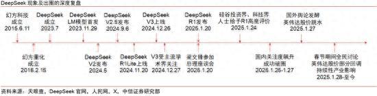 Deepseek帶來的中國資產(chǎn)重估能走多遠(yuǎn) AI平權(quán)改變?nèi)蚋窬?></a><h3 class=