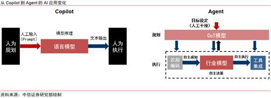 Deepseek带来的中国资产重估能走多远 AI平权改变全球格局