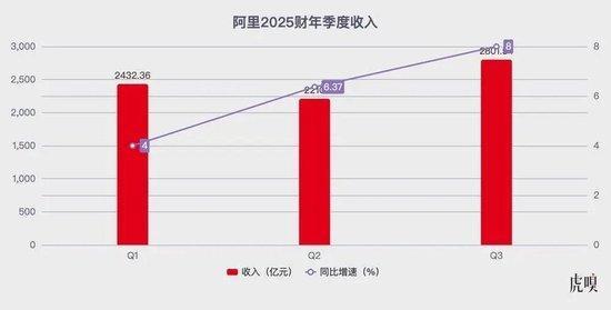 分析：AI讓阿里重新贏得了想象力 加速全面AI轉(zhuǎn)型