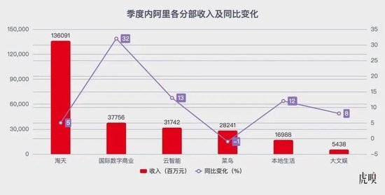 分析：該重新打量阿里了 AI戰(zhàn)略全面提速