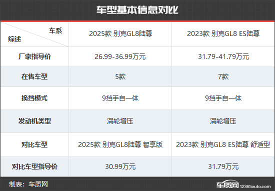 別克GL8陸尊新老款車型對比 加量不加價煥新歸來