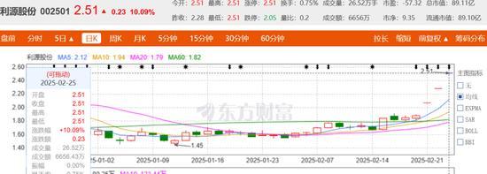 高手,！段永平“門(mén)生”3800萬(wàn)拿下市值90億上市公司 借殼還是炒股,？