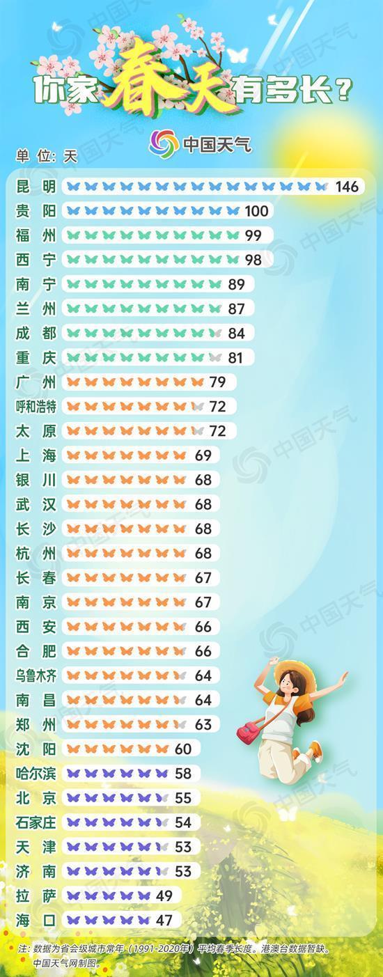 2025全国盼春地图 江南多地将“跑步入春”