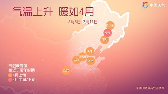 中東部局地升溫超15℃ 多地暖如4月