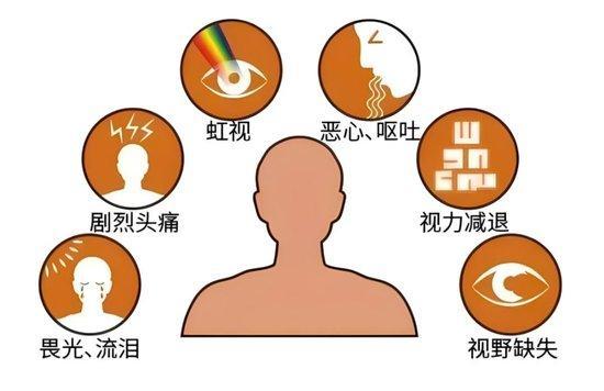 AI眼可診斷出95%的青光眼 精準(zhǔn)篩查助力早診早治