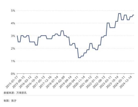 本次黃金牛市會持續(xù)多久 20年超長周期預(yù)測