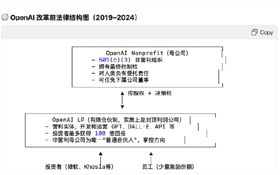 硅谷观察：马斯克赢了一局，但OpenAI也没输 复杂争斗继续