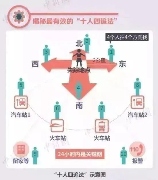 福建8歲失聯(lián)男孩已找到,？不實 搜救仍在進(jìn)行中