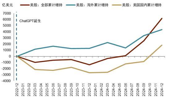 中金：美債日債與全球流動(dòng)性趨緊 全球金融市場(chǎng)承壓