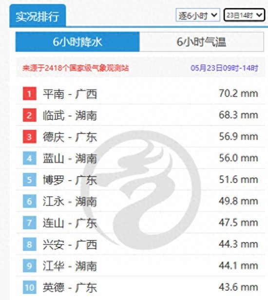 湖南大部雨水暫歇