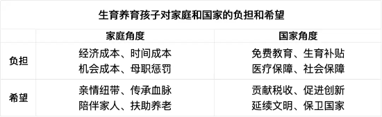 梁建章：兒童是希望不是負(fù)擔(dān) 兒童減少引發(fā)社會危機(jī)感