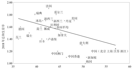 梁建章：建议取消中考淡化高考 推动教育公平与创新
