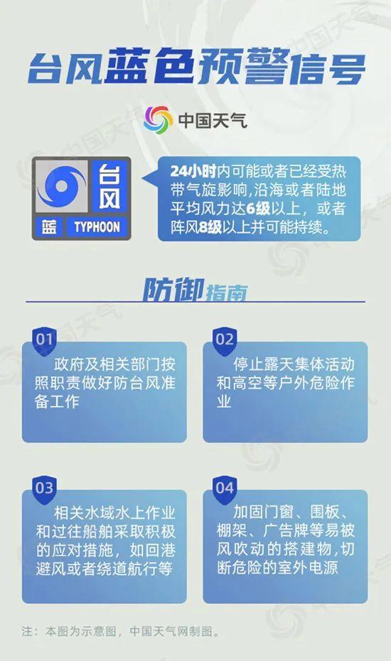 不同级别的台风预警信号有何含义 了解四级预警含义