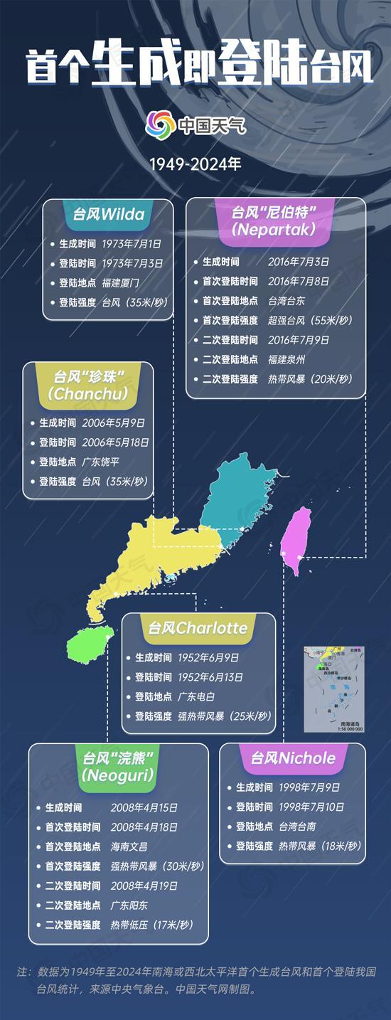 “蝴蝶”台风雨将波及超七个省区 多地启动应急响应