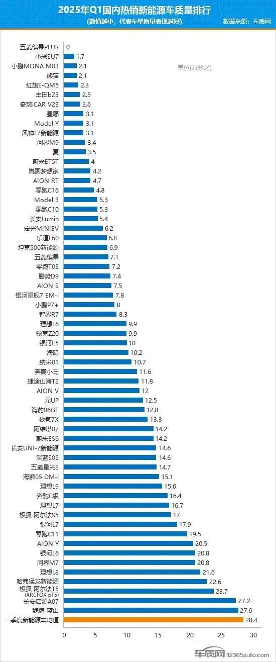 這屆年輕人不再買“年拋電車”了 品質(zhì)成首要考量