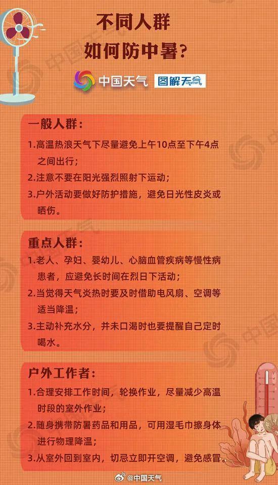連續(xù)7天，北京啟動“高溫單曲循環(huán)”模式,！盛夏正式開啟