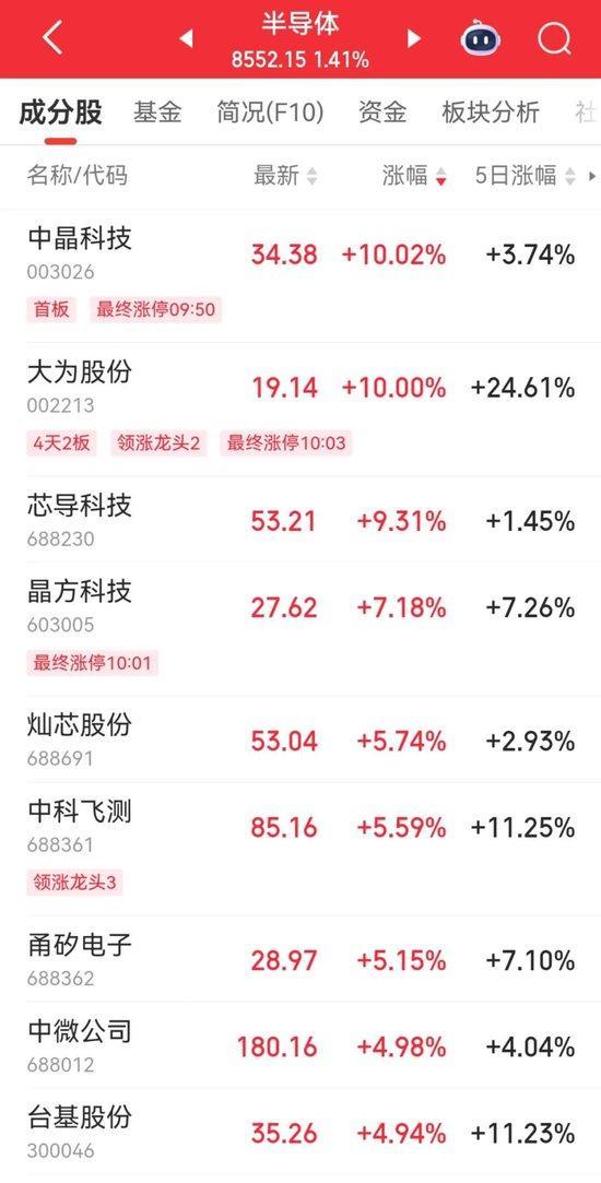 A股“一哥”創(chuàng)歷史新高 工商銀行領(lǐng)漲大金融板塊