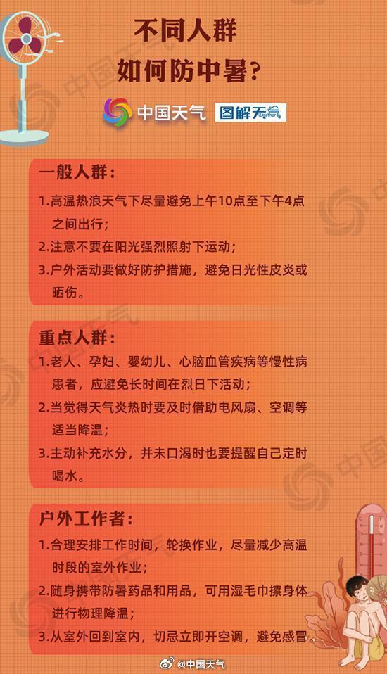 黃色預(yù)警,！高溫連成片 多地超40℃