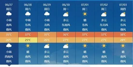 警惕“冷中暑”！這樣吹空調(diào)=給心臟極限加壓