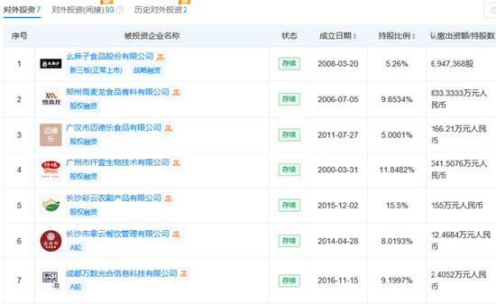 绝味食品对外投资成拖累：接连对旗下私募股权基金进行延期 去年投资亏损1.6亿元