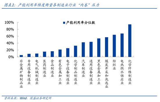 熊園：四大維度對(duì)比各行業(yè)“內(nèi)卷”壓力 多行業(yè)深陷價(jià)格戰(zhàn)