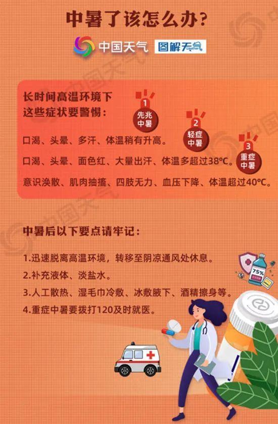 局地高溫或?qū)⑵茪v史同期極值 極端熱浪來(lái)襲