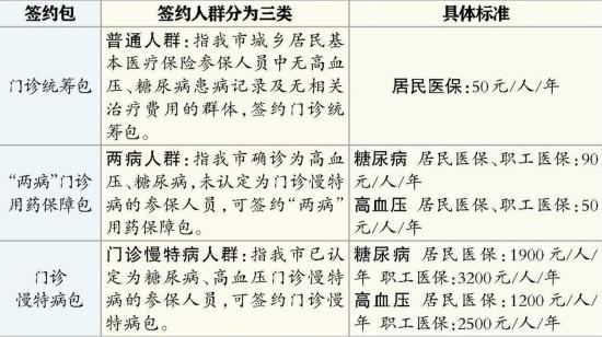 成都開(kāi)展家庭醫(yī)生新試點(diǎn)