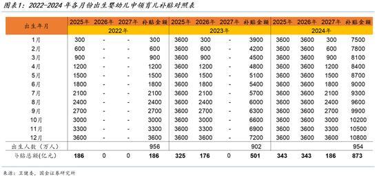 重磅育儿补贴背后的消费逻辑 市场风格切换催化剂